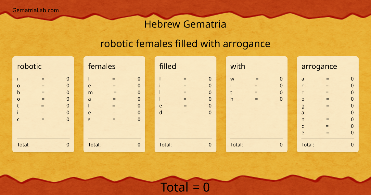 robotic females filled with arrogance in hebrew Gematria